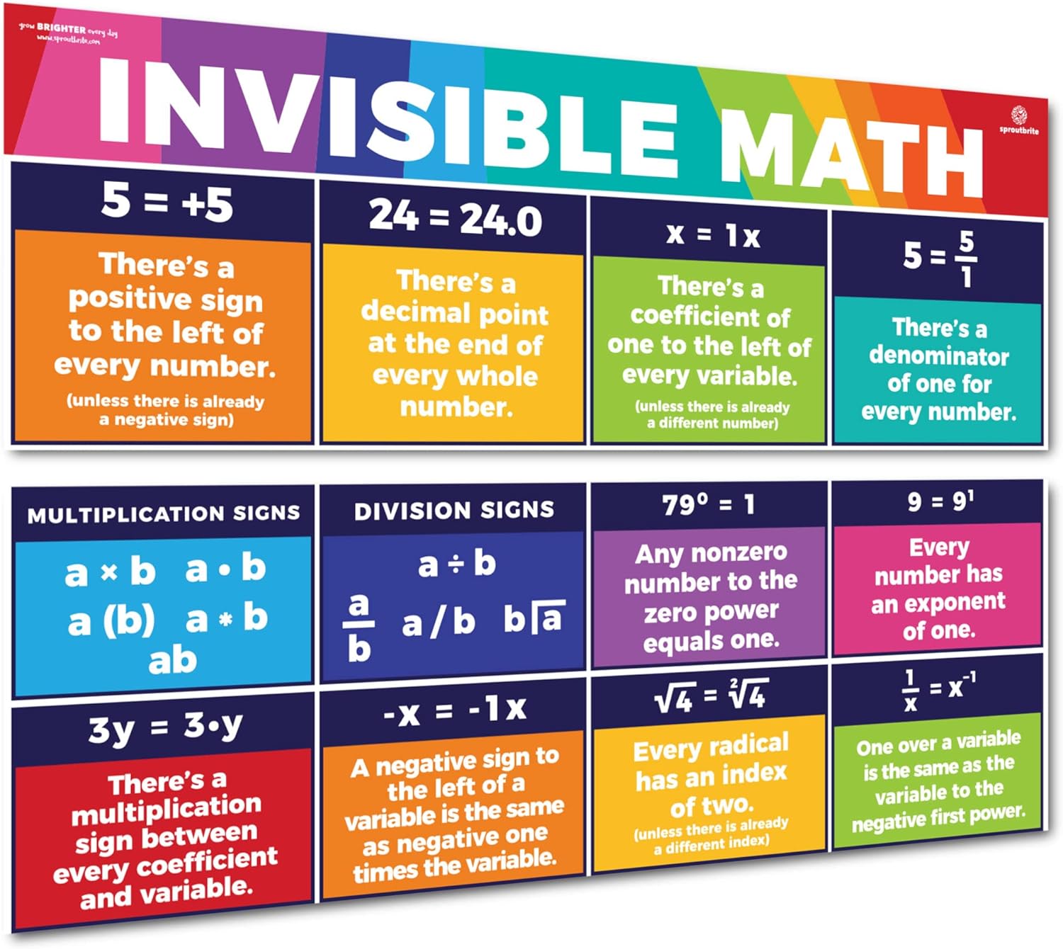 Sproutbrite Educational Math Posters Invisible Mathematics Classroom Banner Decorations for Teachers - Banners Bulletin Board and Wall Decor for Elementary and Middle School (Bright Multi Color)